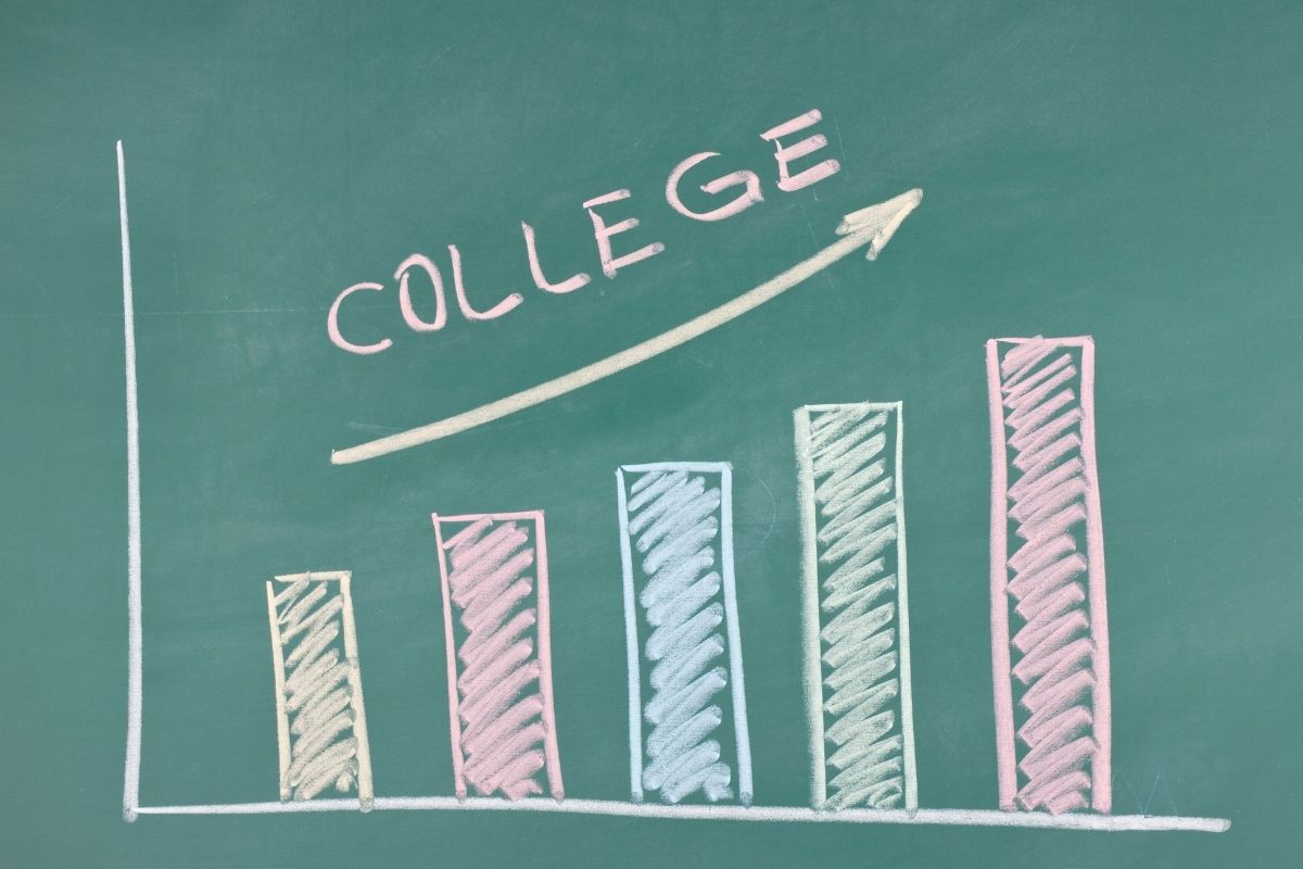 What College Expenses Are Tax Deductible Morzep 10-major-college-expenses-prep-expert