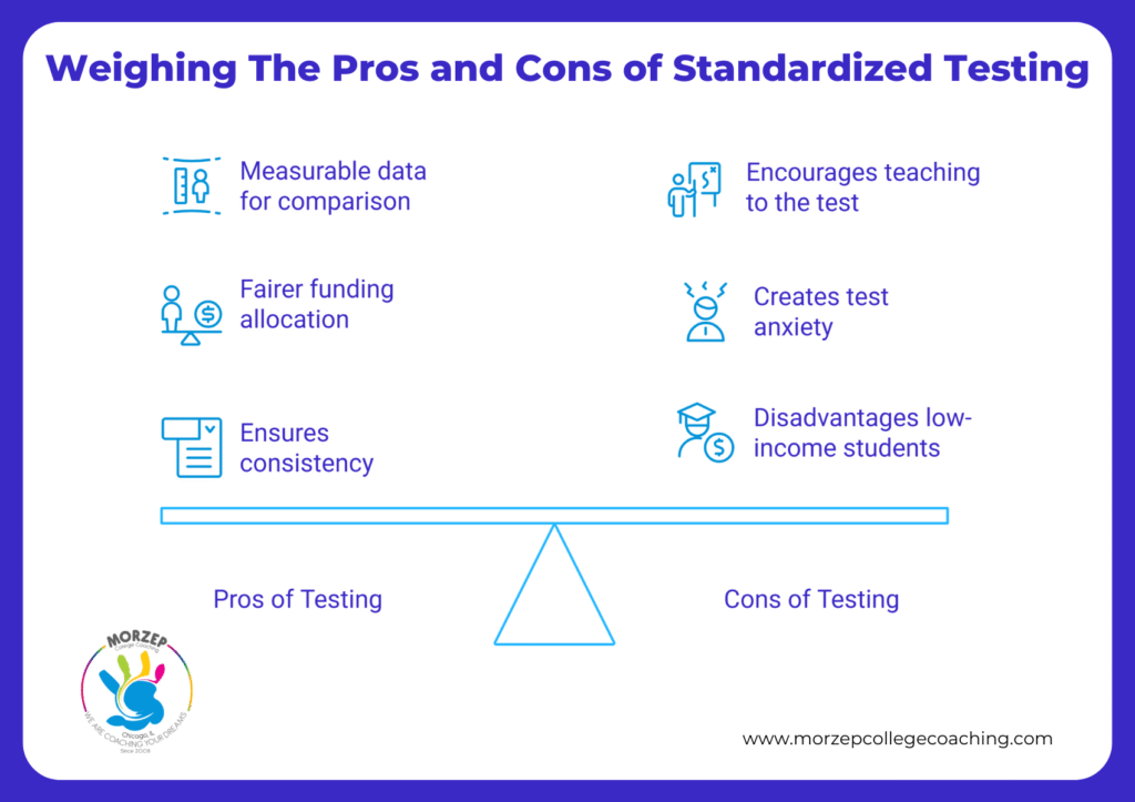 pros and cons of standardized tests graphic