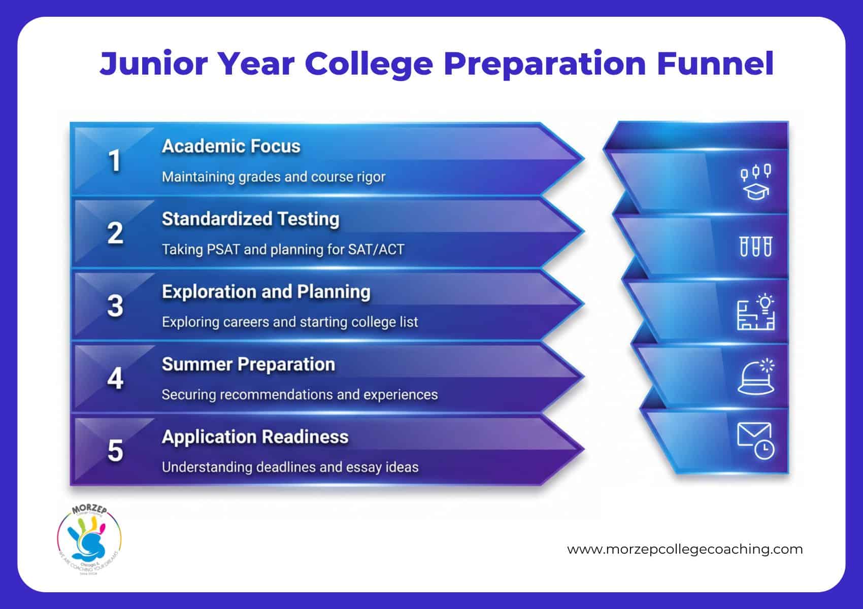 junior year of high school checklist